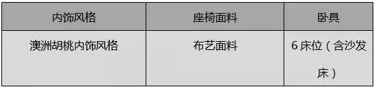 【4•12洛阳房车展】宇通房车携最新款符合国民的B型、C型房车盛装亮相展会宇通房车2019款进口依维柯大顶换型运用欧洲同步内饰设计