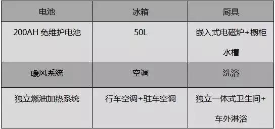 【4•12洛阳房车展】宇通房车携最新款符合国民的B型、C型房车盛装亮相展会B型房车的佼佼者&mdash;&mdash;宇通房车2019款国产依维柯B型房车（后纵床）