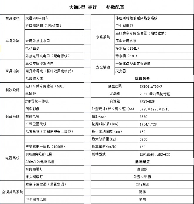 亚特房车 芳语之韵睿智大通自动挡房车 35.8万元 配置表