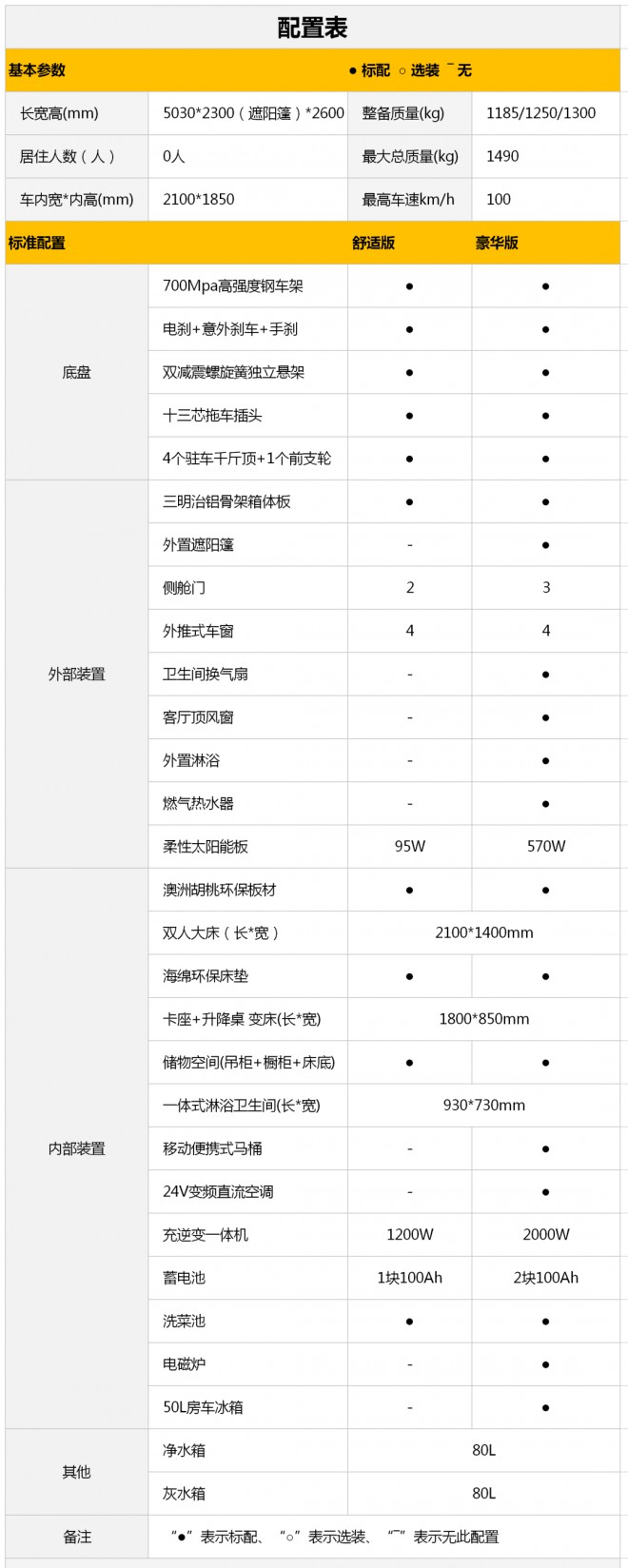 兼具品质与性价比，新品T310上路版拖挂重磅来袭！a88b62c8305d4beeb0b033d5df814ce1