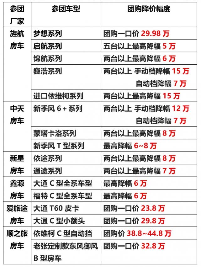 一口价29.8万就在爱旅途2019款大通C型房车5.26郑州大型团购会641