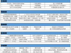 新能源房车-质尚版配置表2.0