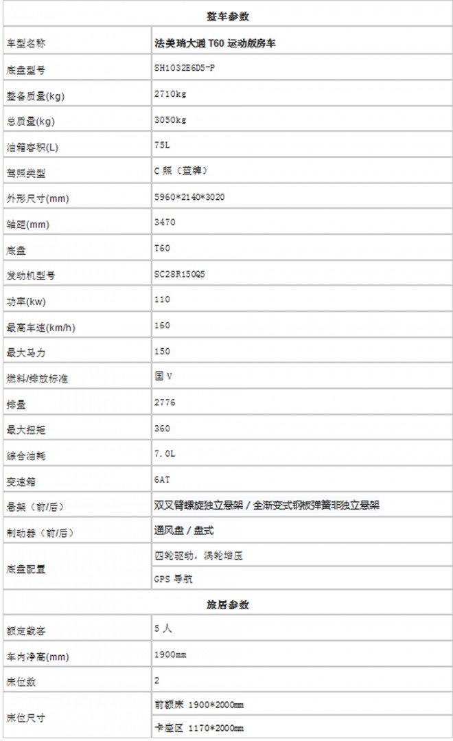法美瑞大通T60运动版房车  35.8万元 QQ截图20180707182812