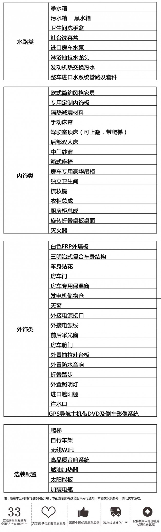 巨威房车“质惠版”32.98万元