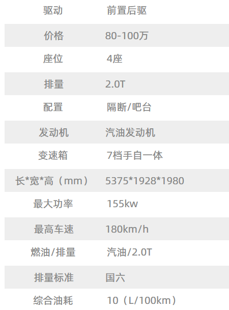 配置表