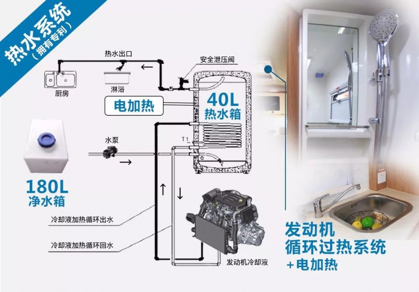 集洗衣机+大冰箱+暖气+空调于一车——法美瑞大通豪华版房车44.8万元