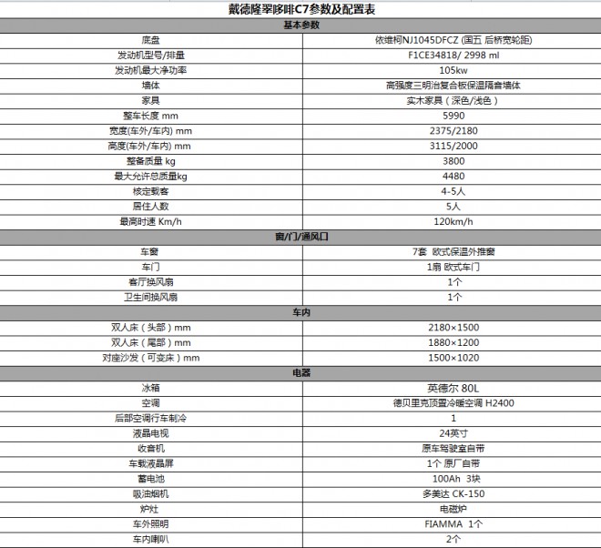 戴德隆翠哆啡C7依维柯C型房车  49.8万元 配置表1