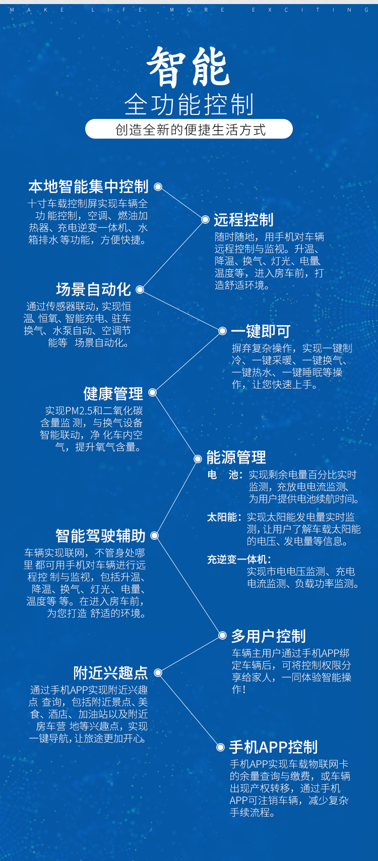宇通房车C630智能化8速自动变速箱蓝牌C照柴油发动机智能化操作zjNDJ59XL9ztnYqXRrQ9ng