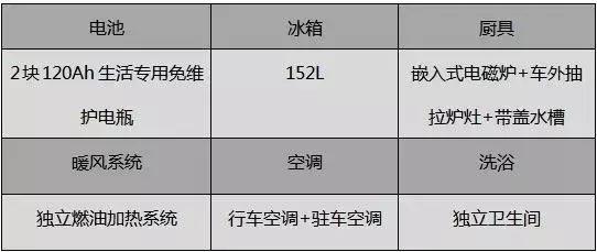 【4•12洛阳房车展】宇通房车携最新款符合国民的B型、C型房车盛装亮相展会宇通房车2019款进口依维柯大顶换型运用欧洲同步内饰设计