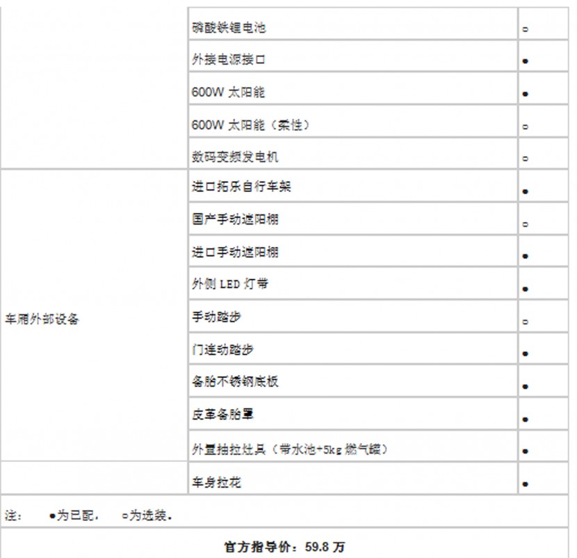 法美瑞现代Z001-至尊版房车 59.8万元 QQ截图20180707183354