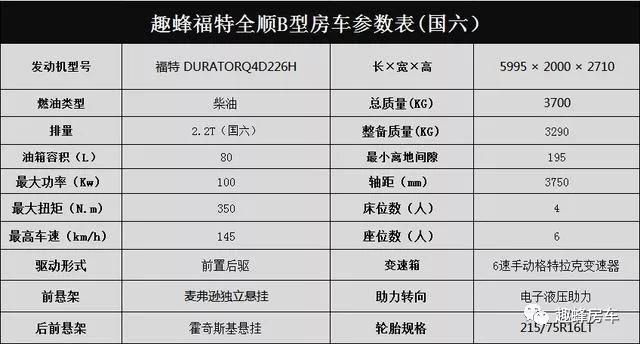 11.23杭州房车展趣蜂房车首创48V不差电房车,全系车型全面亮相杭州展1fe3a50c224b40b29b0c901a870ee6f6