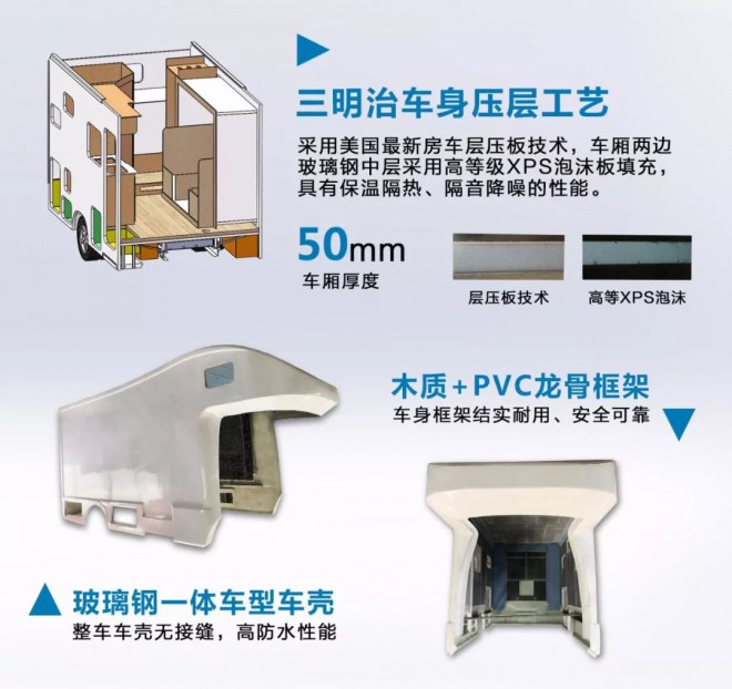 集洗衣机+大冰箱+暖气+空调于一车——法美瑞大通豪华版房车44.8万元