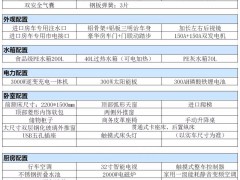 碎石纹配置表