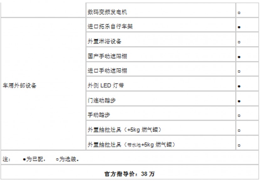 法美瑞大通L007-旅居版房车  38万元 QQ截图20180707182535