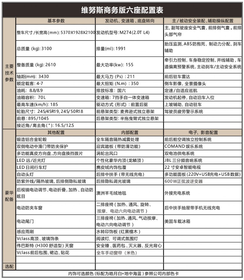 六座