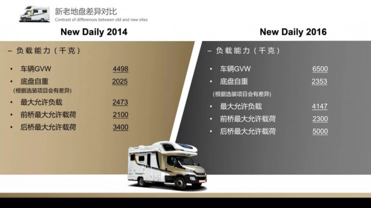 【9.12洛阳房车展】土豪金再出江湖中天原装进口6.5吨底盘NewDaily新地平线风尚款重磅登场e9a9a3a1d2af4ac9b97958f5addc3a17