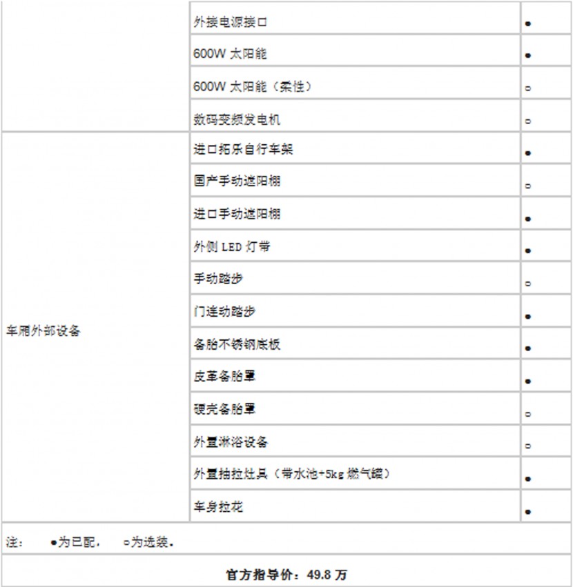 法美瑞欧马可S002-舒适版房车  49.8万元 QQ截图20180707183023