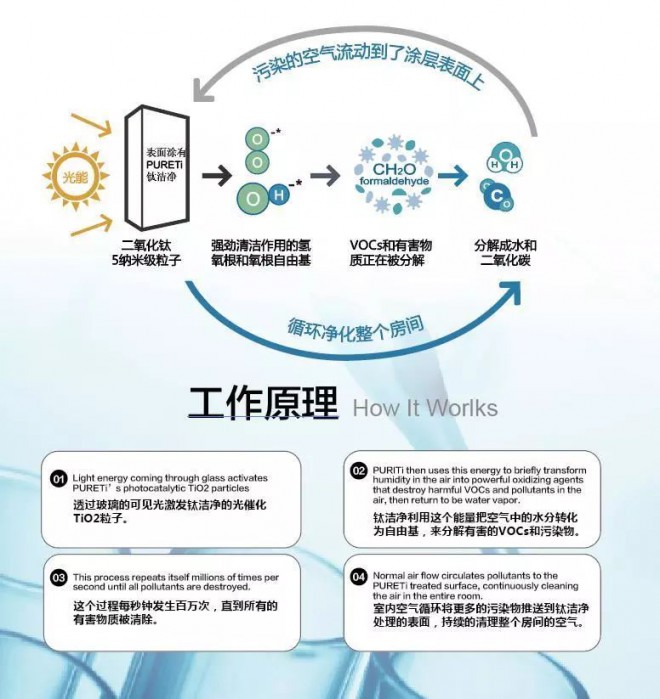 有光就能净化空气，国内首台自带净化功能的房车图片