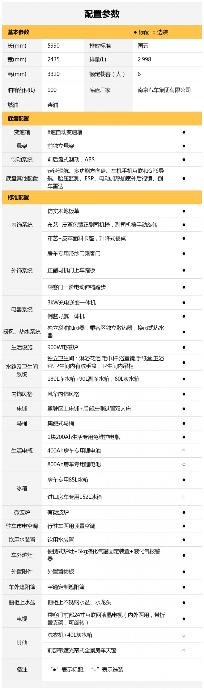 生而不凡，品质守护｜宇通献礼版房车全新问世！