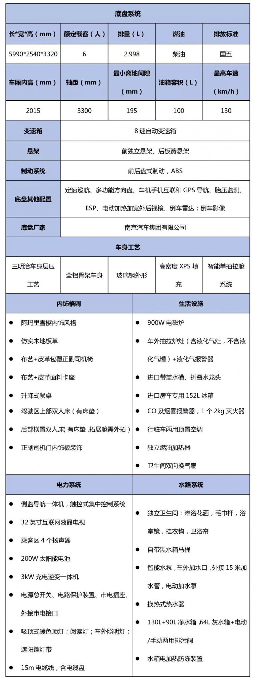 宇通房车：国产依维柯双拓的魅力，岂止是大空间？