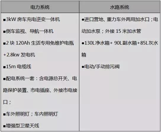 【4•12洛阳房车展】宇通房车携最新款符合国民的B型、C型房车盛装亮相展会宇通房车2019款进口依维柯大顶换型运用欧洲同步内饰设计