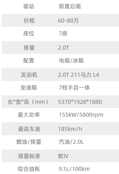 配置表