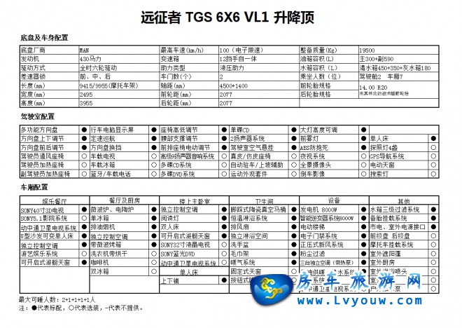 阿莫迪罗·远征者TGS6x6VL1升降顶8,000,000元起