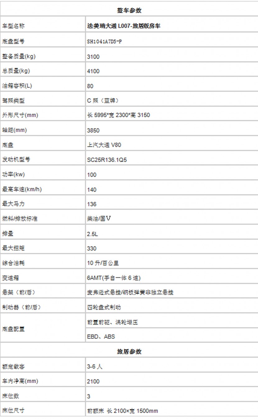 法美瑞大通L007-旅居版房车  38万元 QQ截图20180707182456