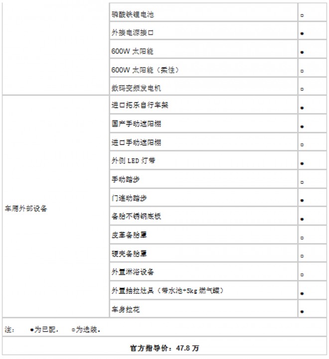 依维柯超越S001-舒适版房车  47.8万元 QQ截图20180707183522
