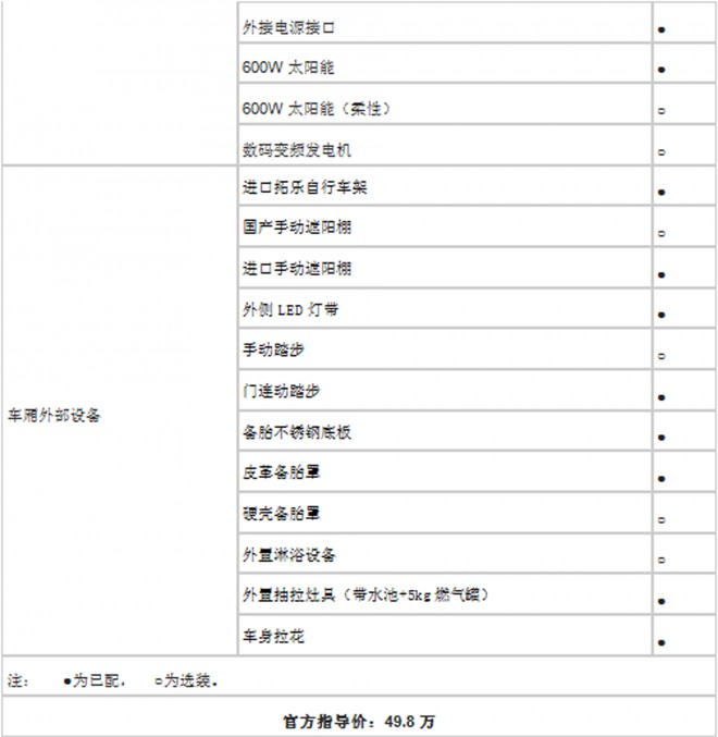 法美瑞欧马可S002-舒适版房车  49.8万元 QQ截图20180707183023