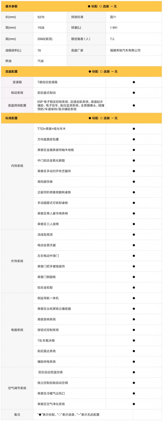 私享人生,为爱奔驰,宇通伊丽莎白高端商务车重磅登场!1a19759cdb154e2ca1298cf21aa2c3b9