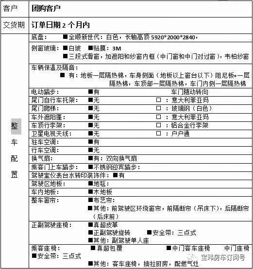 直降6万宝玮全顺B型房车团购价34.6万原价40.8万（只此5台）640?wx_fmt=jpeg&tp=webp&wxfrom=5&wx_lazy=1