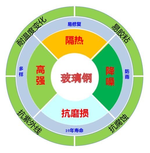 宇通T535营地拖挂房车