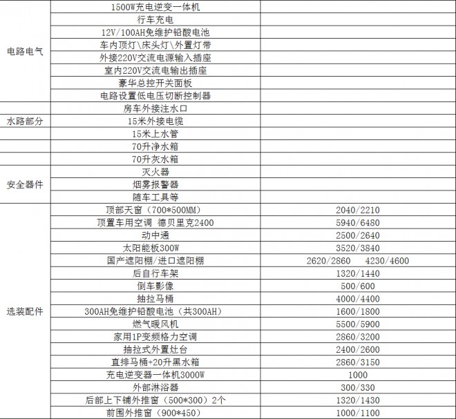 10.8万，飞神全新力作9012小王子上路拖挂房车 QQ截图20180703141922