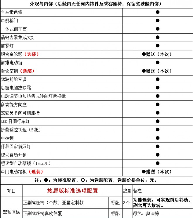 亚星房车详解，一款B型房车献给不甘平凡的你！c328eb9191e248c58d79577fa5f4ddf6