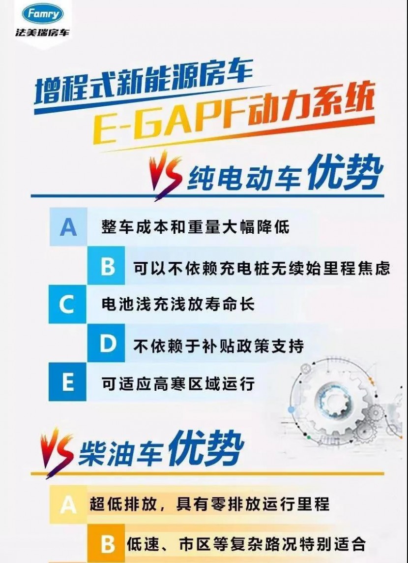 换新升级！法美瑞新能源房车2020款上市ea009a681f8042eb8c48f325ee661933