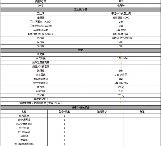 戴德隆翠哆啡C8依维柯C型房车  49.8万元 配置表2