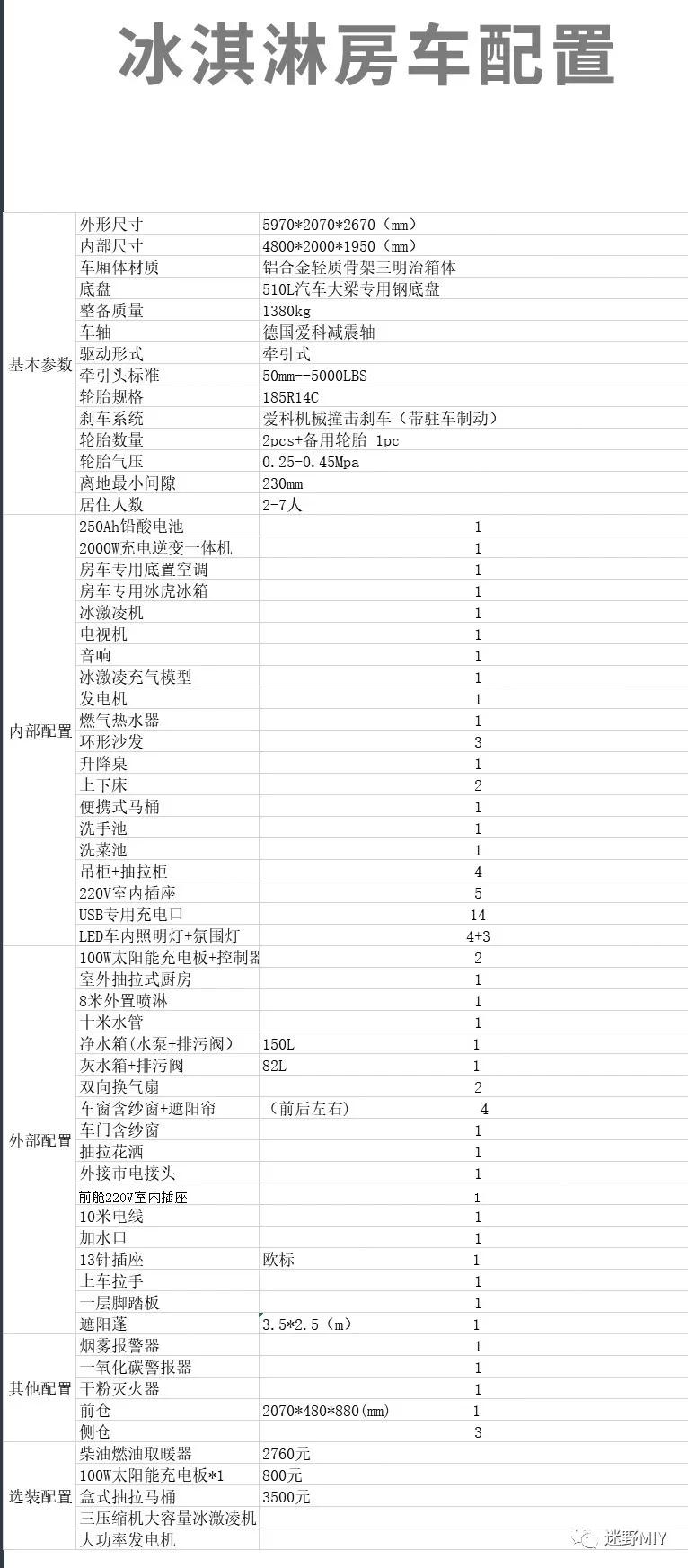 9.12洛阳房车展，MIY迷野房车家族来点名报数啦！39d81d42d5834643b2955aa7233f7ead
