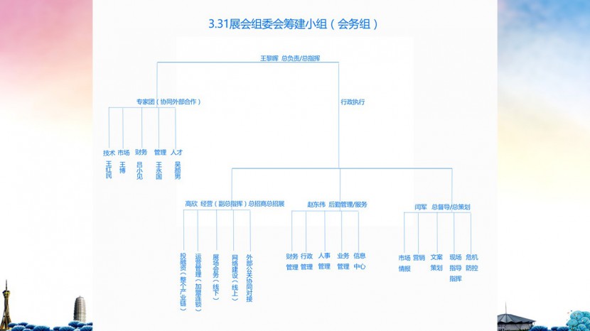 3.31郑州房车展总体方案 幻灯片13