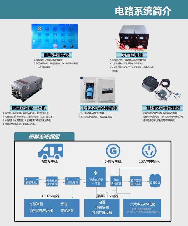 各大网络头条B型房车中的头牌，它的出现秒杀任何一款B型房车
