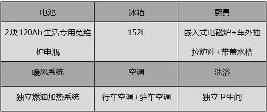 宇通房车进口依维柯ZK5045XLJ2大顶换型