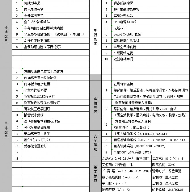 卡尔森盛澜（V-class）奔驰商务车翱翔蜕变20200310132905_5781