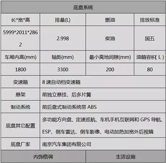 【4•12洛阳房车展】宇通房车携最新款符合国民的B型、C型房车盛装亮相展会B型房车的佼佼者&mdash;&mdash;宇通房车2019款国产依维柯B型房车（后纵床）