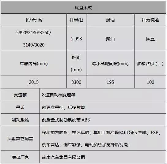【4•12洛阳房车展】宇通房车携最新款符合国民的B型、C型房车盛装亮相展会欧洲同步内饰设计&mdash;&mdash;2019款宇通凯伦宾威国产依维柯小顶房车