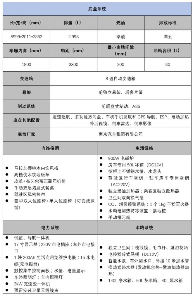 纵享旅行，这款宇通国产依维柯B型车(纵置床)房车怎么夸都不够！7bf2ae18e9d54ba09df03c9e09e9f333