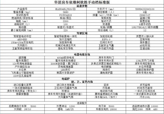 11.23杭州房车展华居房车全明星车阵亮相更有回馈版依维柯C型房车底至29.8万元f4e33484500d4e33b235befad437a3a3