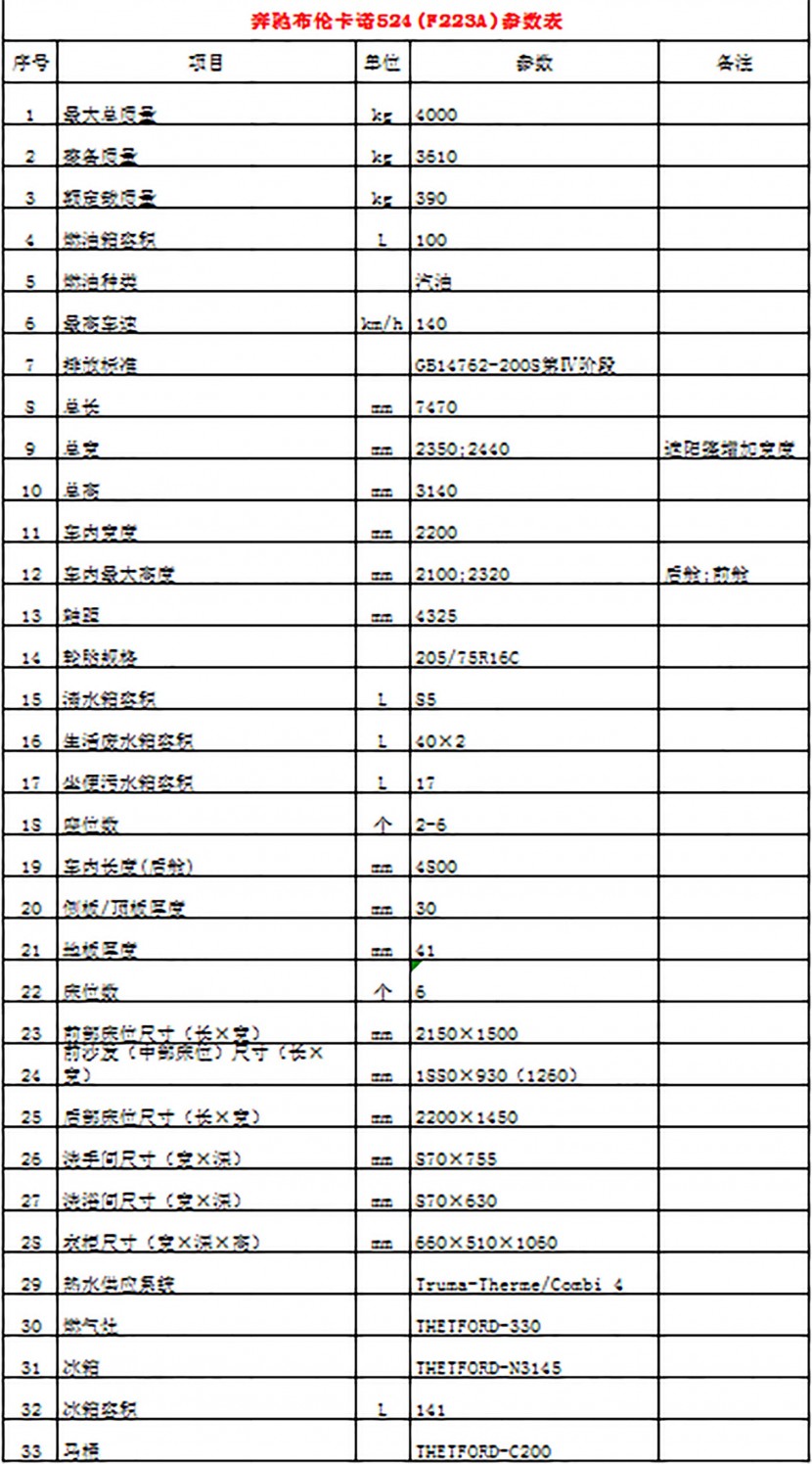 金冠房车奔驰布伦卡诺524 118万 配置表