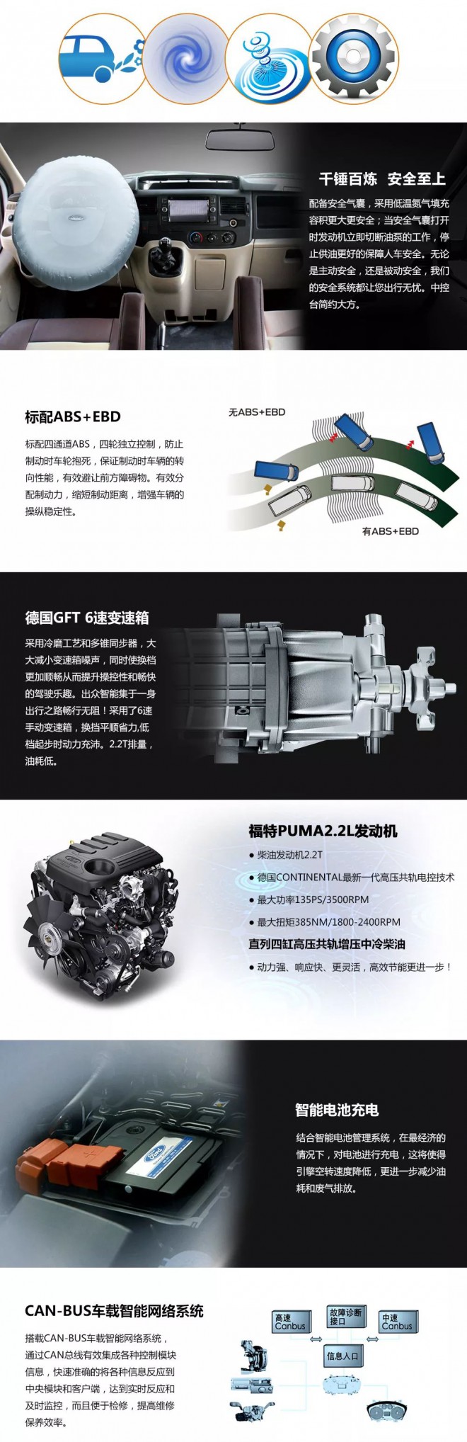 巨威房车福特新世代全顺B型房车