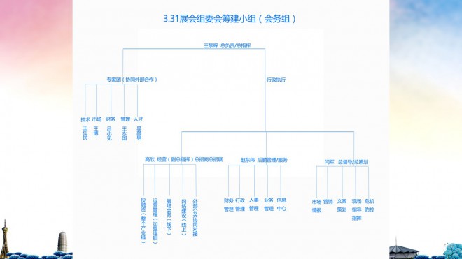 3.31郑州房车展总体方案 幻灯片13