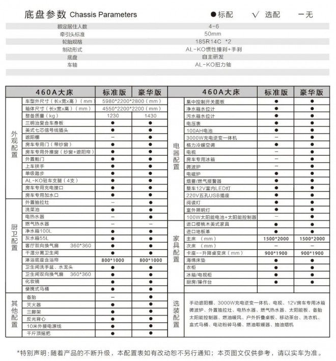 巨威拖挂房车,带你走进不一样的房车生活!图片